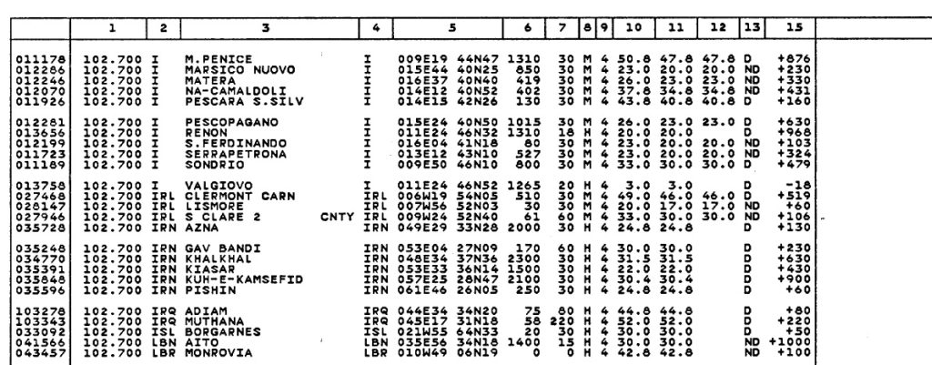 Nova breakfast show shortly before RTÉ blocks FM signal